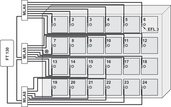 Furniture terminal, FT 130, Dialock, for controlling EFL 3 furniture locks