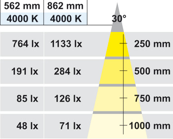 Surface mounted light, Glass edge light – Loox, LED 2021, aluminium, 12 V