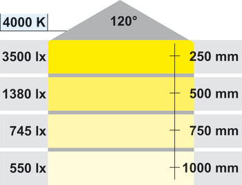 Recess mounted light, Long, LED 3020 – Loox, 11.5 W, aluminium, 24 V, cool white, high light intensity