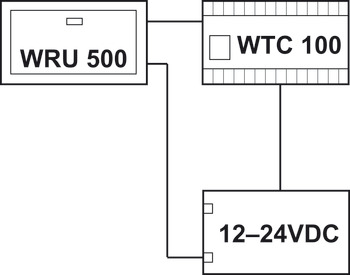Electronic control unit, WTC 100, Dialock, Tag-it<sup>TM</sup> ISO, 4 relays, with energy storage capacity CAP