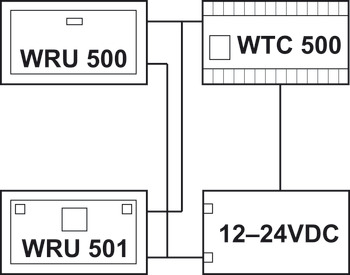 Electronic control unit, WTC 100, Dialock, Tag-itTM ISO, 4 relays, with energy storage capacity CAP