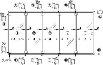 5 扇玻璃折叠门系统示例 （门扇数量为奇数，随后一扇为平开门） 