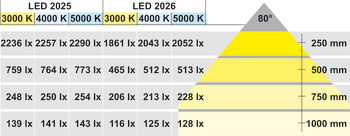 灯模块, Häfele Loox LED 2025 12 V 模块化钻孔直径 58 mm 铝材