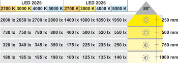 灯模块, Häfele Loox LED 2025 12 V 模块化钻孔直径 58 mm 铝材