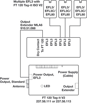 锁适配器, MLA6, 连接EFL3/3C, EFL80