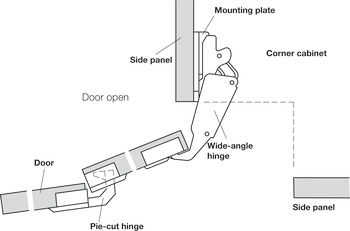 铰链, 适合角柜折叠门，4 - 18 mm 间隙