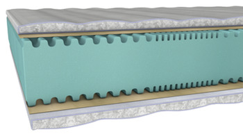 床垫, 7–区域泡沫芯层，全周拉链